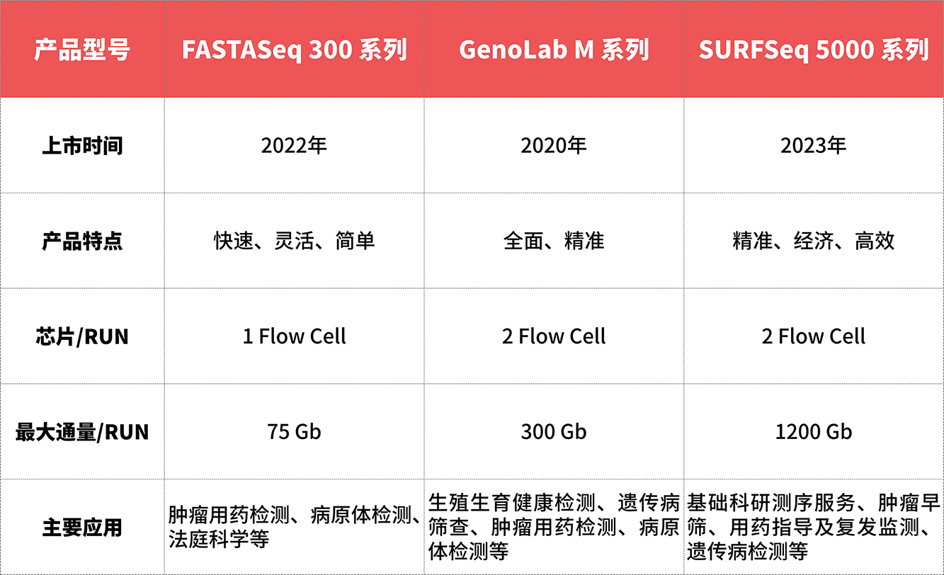 真邁生物:全平臺實現(xiàn)“甲基化0%平衡文庫摻入”高質(zhì)量測序 真邁生物:全平臺實現(xiàn)“甲基化0%平衡文庫摻入”高質(zhì)量測序