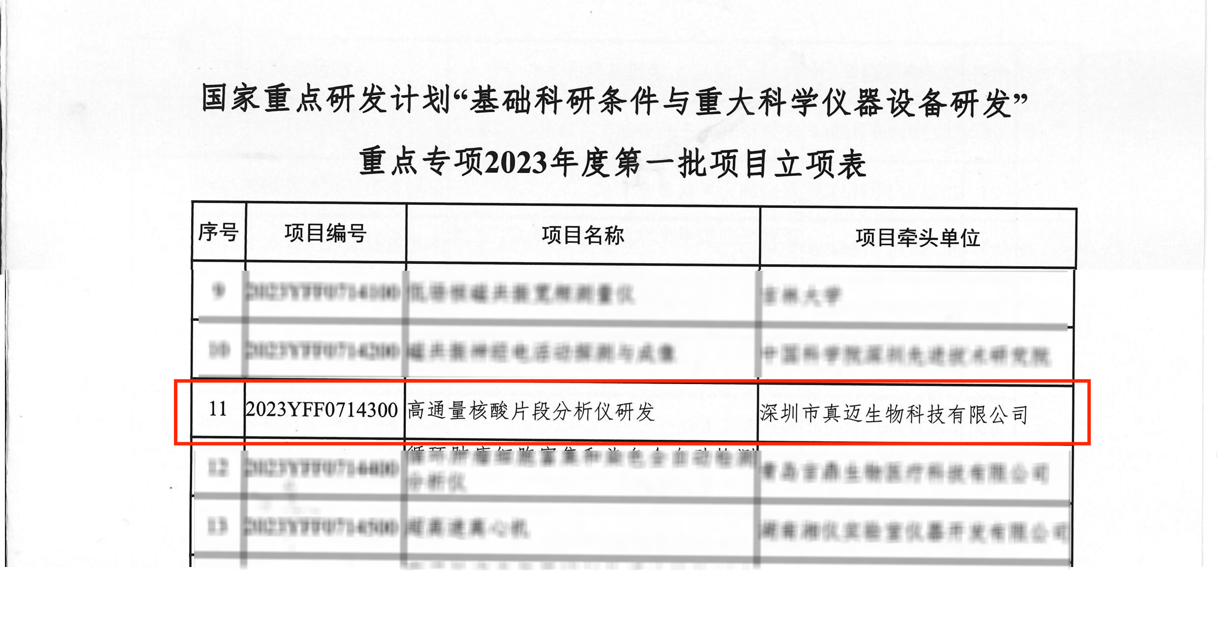 牽頭承擔！真邁生物再次獲批科技部國家重點研發(fā)計劃